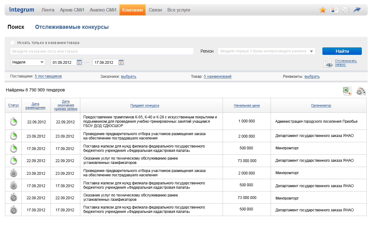 Где найти тендера. Интегрум. Интегрум мониторинг. Интегрум логотип. Аналитика тендеров.